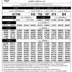 ตรวจหวย16/11/65 รัฐบาล